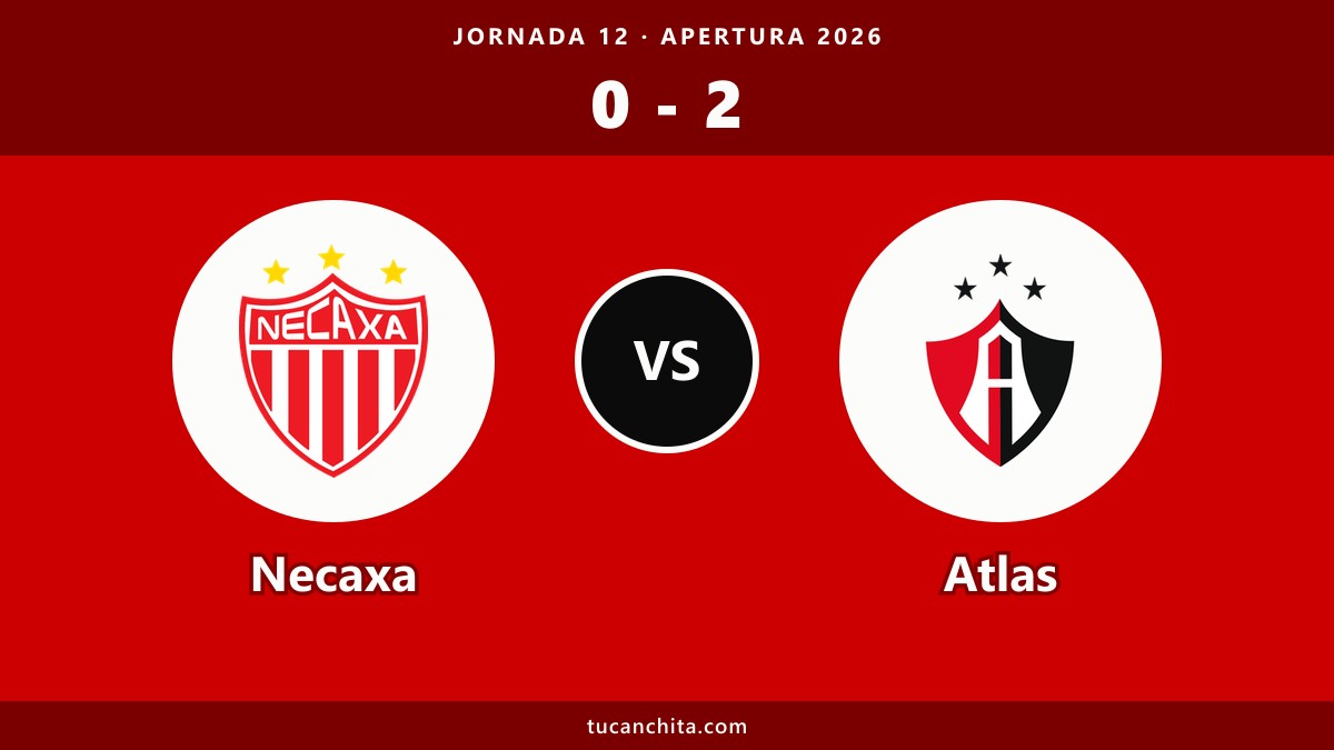 Necaxa 0-2 Atlas resumen: con diez, Atlas se mete segundo
